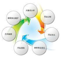 浦江網(wǎng)絡(luò)公司的SEO團(tuán)隊(duì) 浦江眾合電商網(wǎng)絡(luò)公司的專(zhuān)業(yè)力量